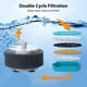 thumbnail image 5 of Filtros de Fuente de Agua para Mascotas FWMB Ajustables para Gatos, 5 of 5