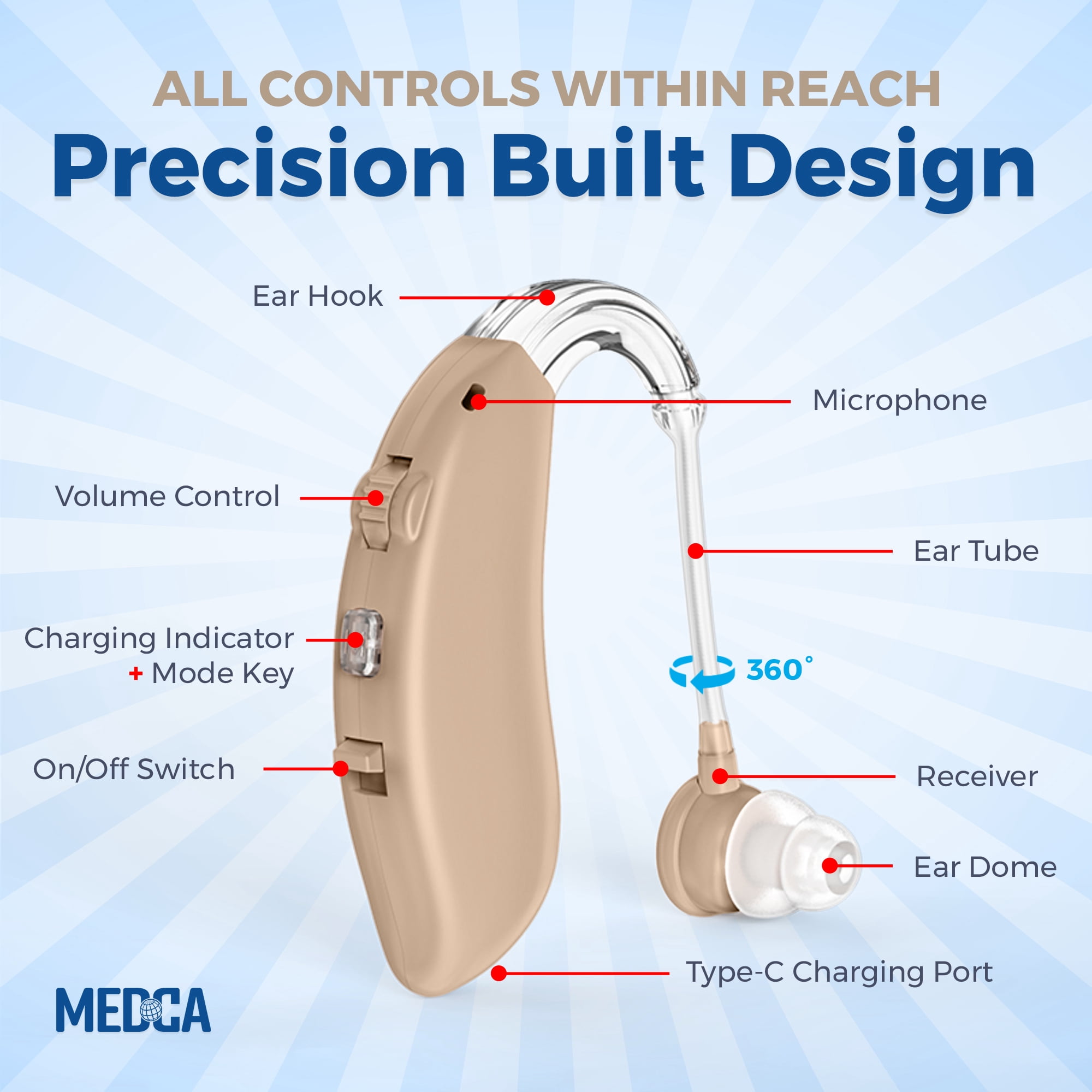 MEDca Item Digital Ear Hearing Personal Sound Multicolor Amplifier