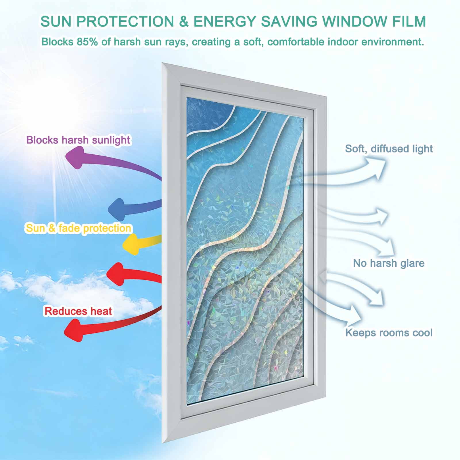 Blue Aqua Ombre Window Privacy Film Stain Glass,Reusable Decorative Rainbow Window Film,Modern Geometric Abstract Aesthetic Cream Static Cling Sun Blocking Stickers Decals Covers 23.6" x 59" (2pcs)