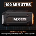 thumbnail image 2 of Batería LawnMaster 24LB4005-CN 24 V 4,0 Ah para 24 V/48 V, 2 of 4