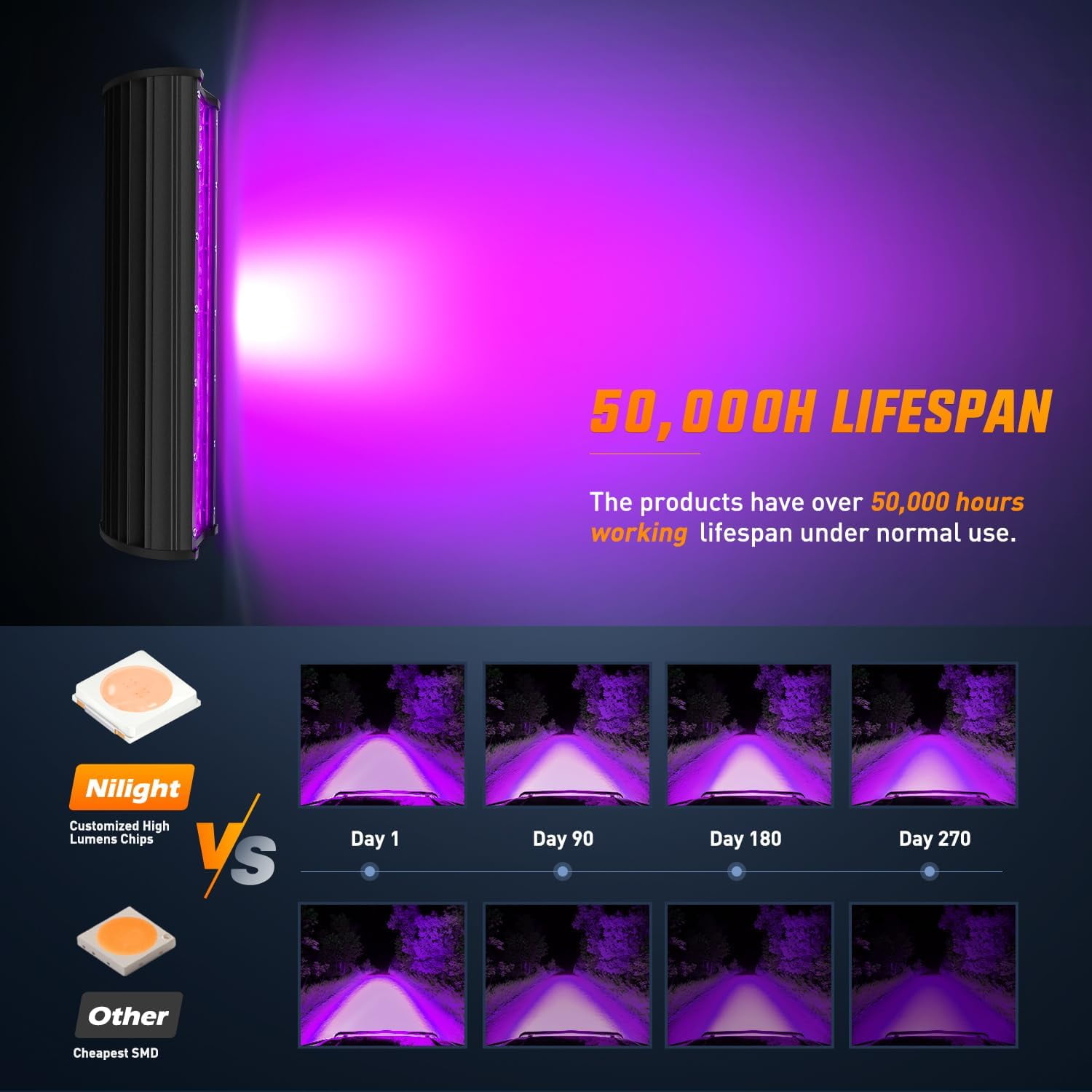 Nilight 12 Inch LED Light Bar Purple Triple Row 240W Flood Spot Combo Off Road Driving Decoration Neon Hunting Lighting for UTV Pick-up Van Boat Tractor
