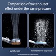 thumbnail image 3 of Adjustable Shower Head One-button Stop Handheld Plastic Water Nozzle High Pressure Home Hotel Gym Apartment Bathroom Accessory Transparent, 3 of 7