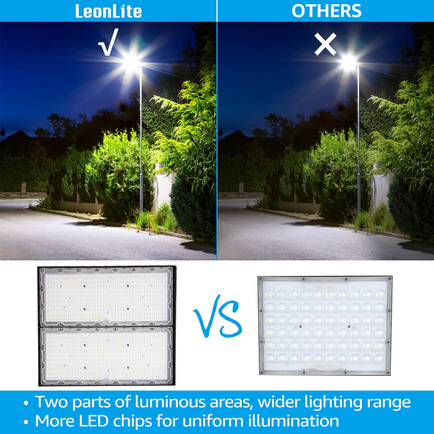 300W Commercial LED Parking Lot Lights, Hardwired Outdoor Garage Lighting, UL & DLC Listed, IP65 Waterproof, 5000K Daylight