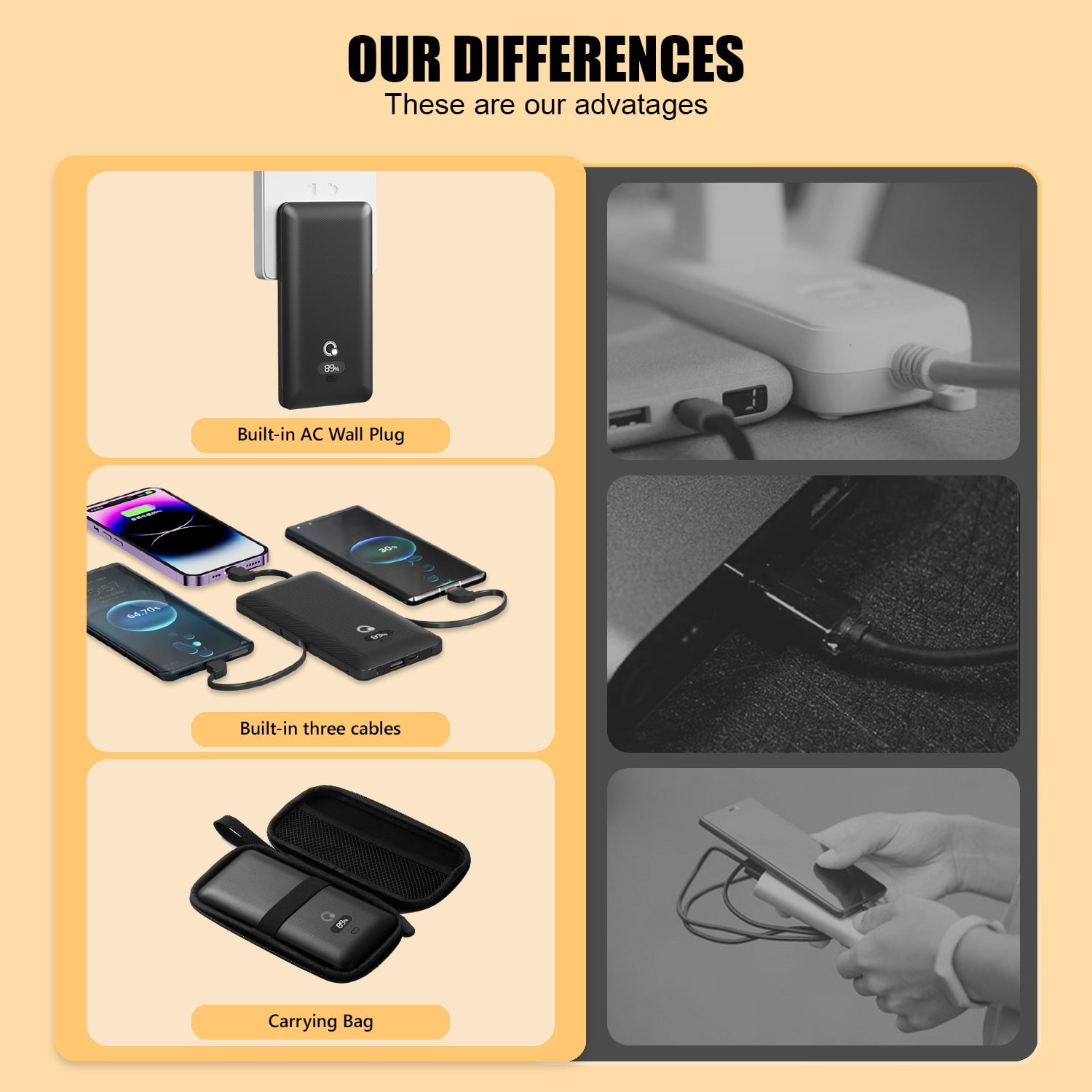 Q 10000mAh Portable Power Charger PD20W Fast Charging Portable Charger with Cables,USB Battery Pack with Built-in Cables AC Wall Plug Compatible for iPhone and Android Cell Phone