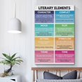 thumbnail image 6 of LITERARY ELEMENTS POSTER, English Language, Homeschool, English Classroom Poster, Educational Poster Poster for Room Aesthetic Posters, 6 of 6
