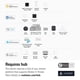 thumbnail image 3 of Eve Energy (Matter) Paquete de 2: aplicación de enchufe inteligente y control de voz 100% de privacidad Matter Over Thread Funciona con Apple Home Alexa Google Home SmartThings Blanco, 3 of 7