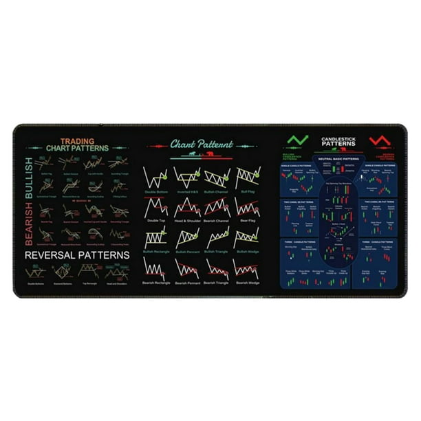 Bolsa Invertir Day Trader Trading Pad Gráfico Patrones Cheat Hoja Grande Ordenador Pad / Estera de escritorio con bordes
