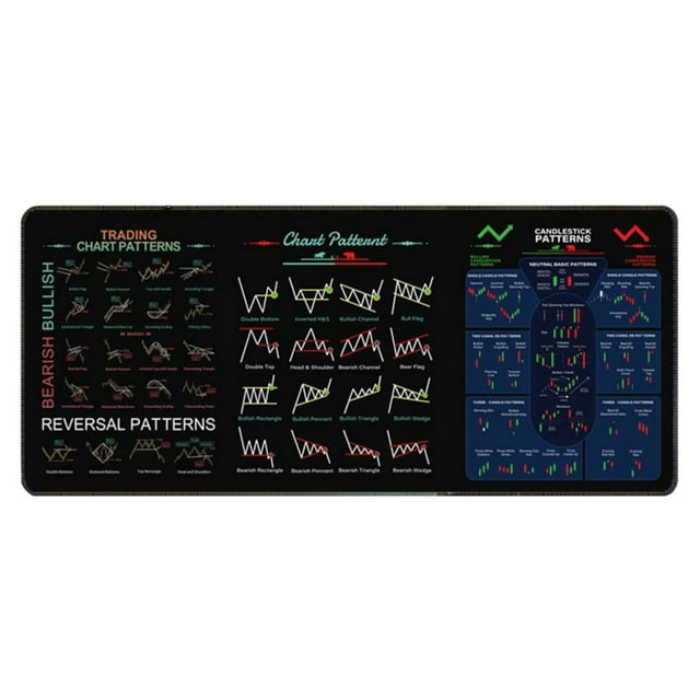 Stock Market - Themed Large Computer Pad/Desk Mat - Functional and Stylish (Repeat Description)