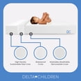 thumbnail image 4 of Delta Children Twinkle Stars Breathable Baby Bed Crib Mattress and Toddler Mattress with Removable/Machine Washable Cover - GREENGUARD Gold – Waterproof - Sustainably Sourced Core Fiber Core, White, 4 of 8