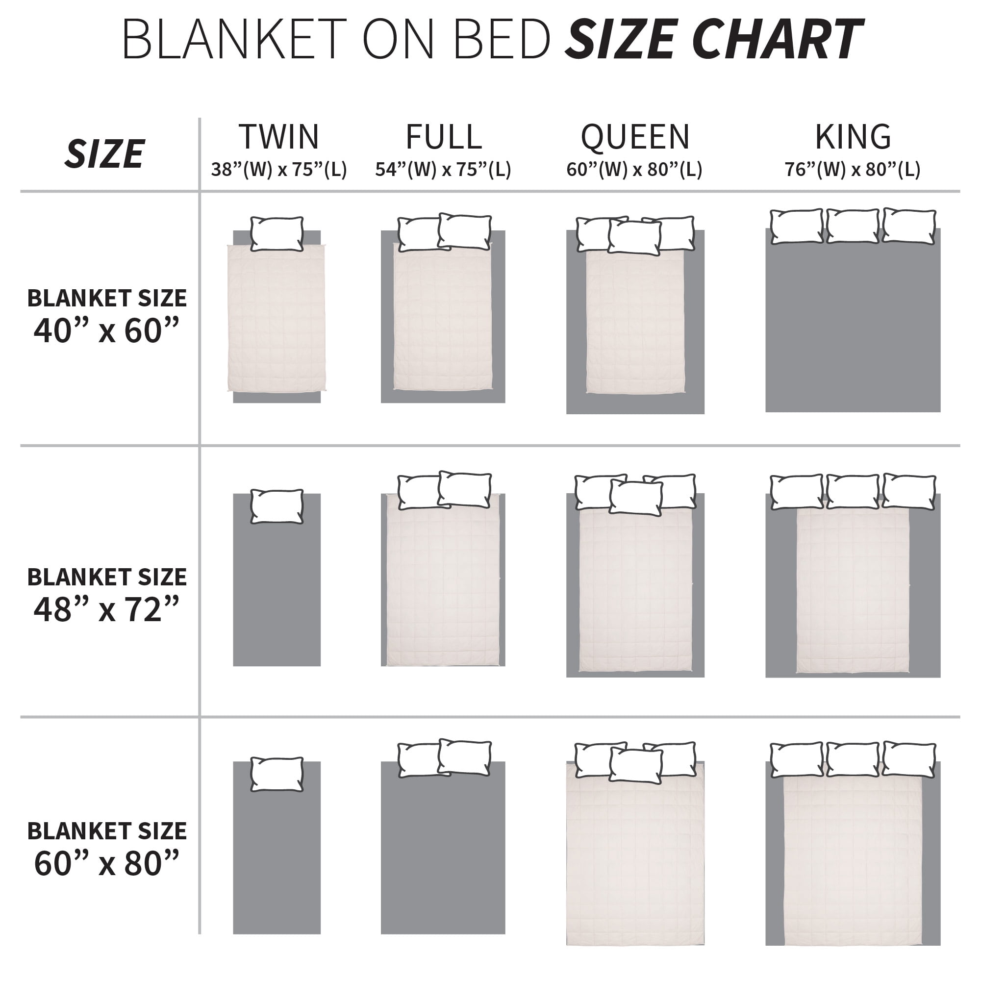 Sleep Therapy 2Pc Weighted Blanket and Cover, 15lbs, 48 x 72, Cream