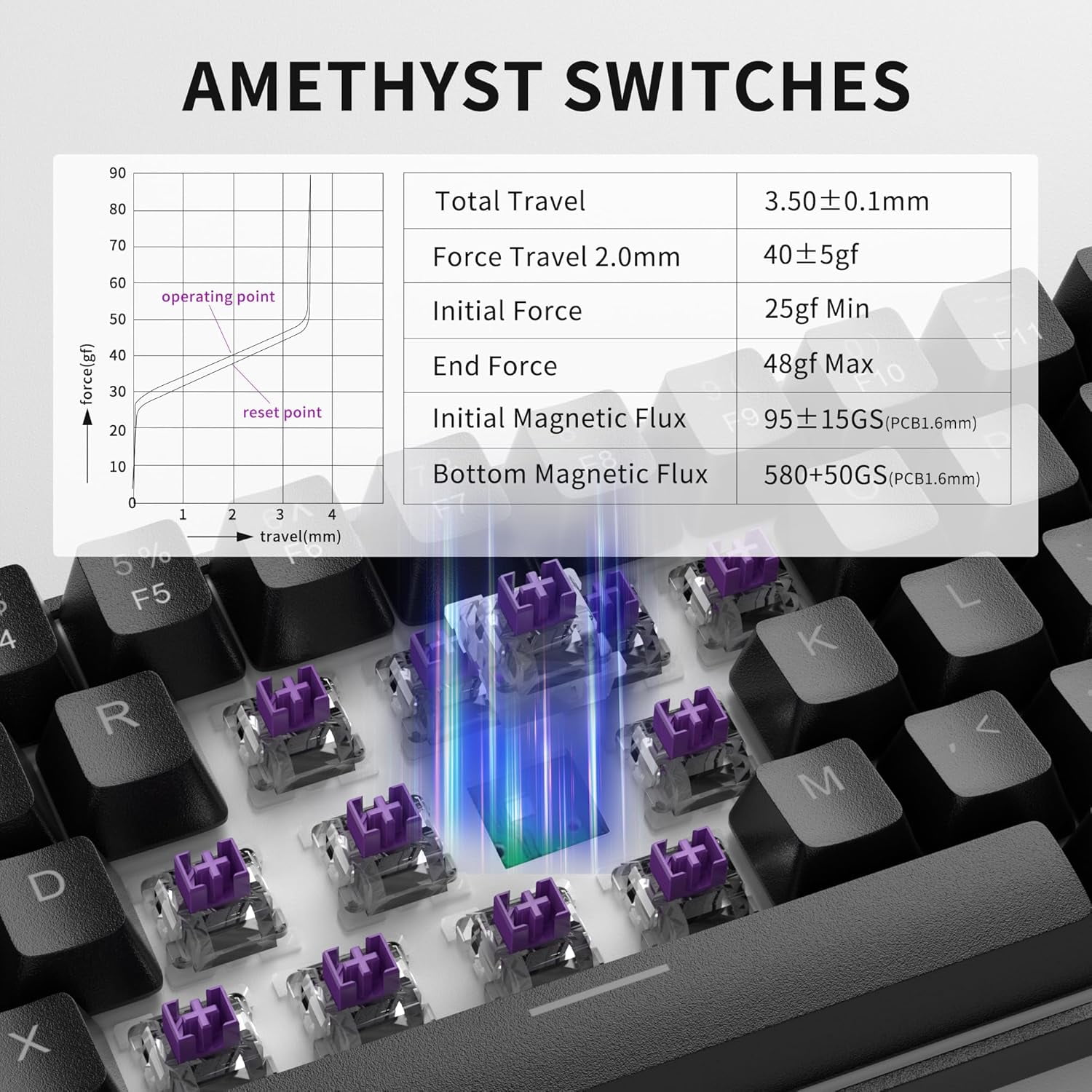MageGee 60% Rapid Trigger Gaming Keyboard, Hall Effect Magnetic Switch, Actuation Point Adjustable, Hot Swappable RGB Backlit Wired Keyboard with Arrow Keys