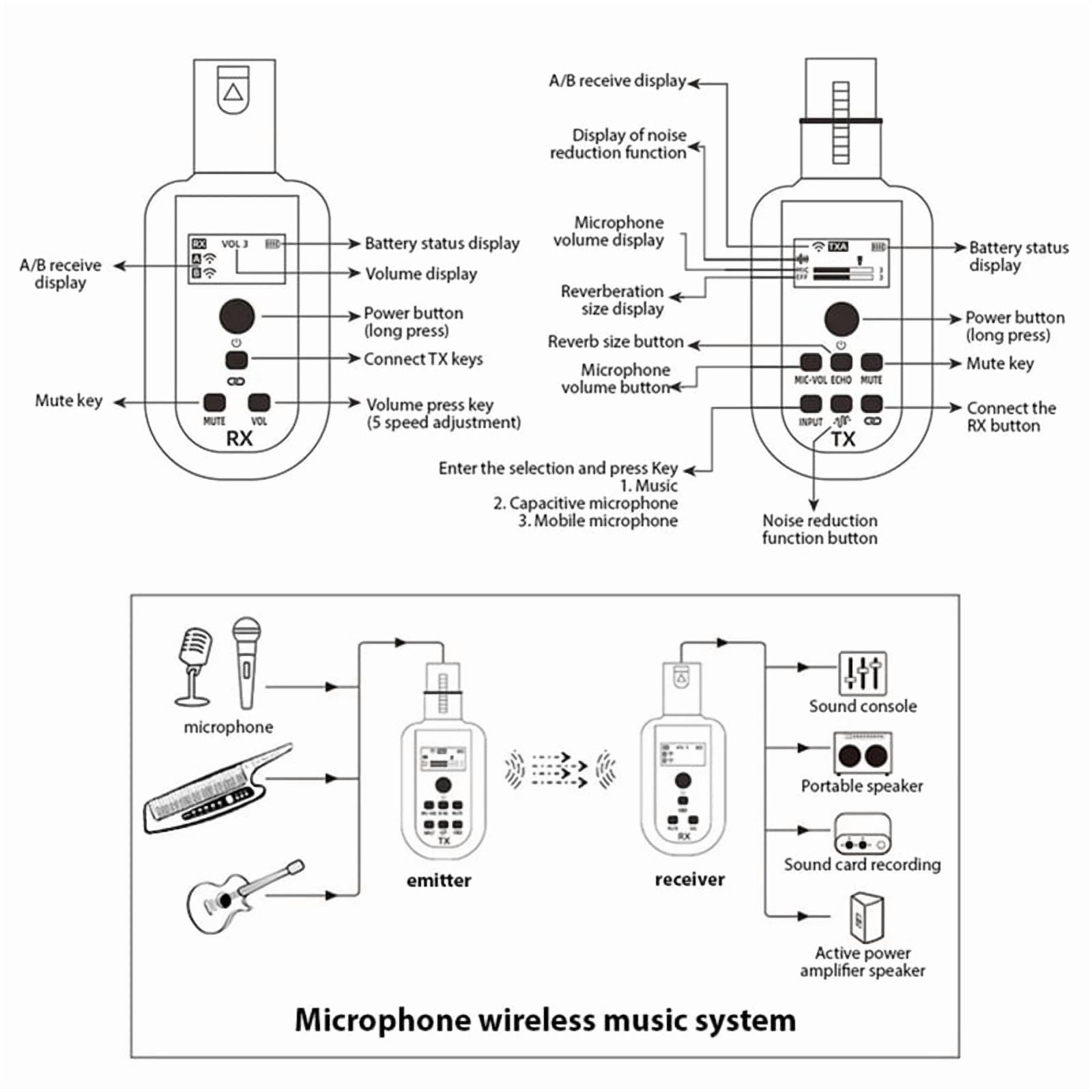 SL-100 Microphone Wireless Xlr Transmitter Receiver UHF Wireless Mic System for Audio Mixer Electric Guitar  Noise