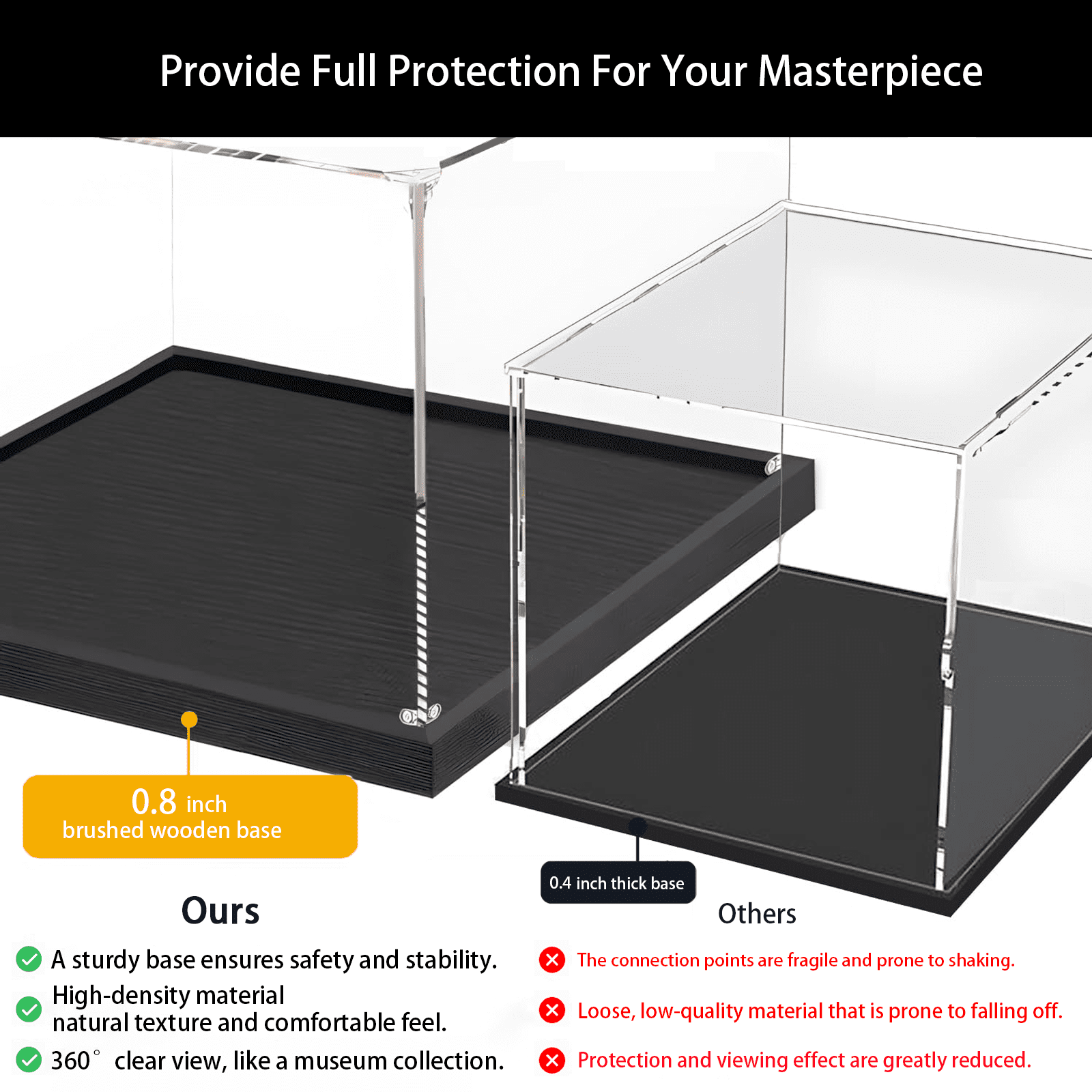 Acrylic Display Case for Lego 76419 for Lego Hogwarts Castle and Grounds - 3MM Thickened Collector's Clear Display Box - Dustproof, Sturdy.