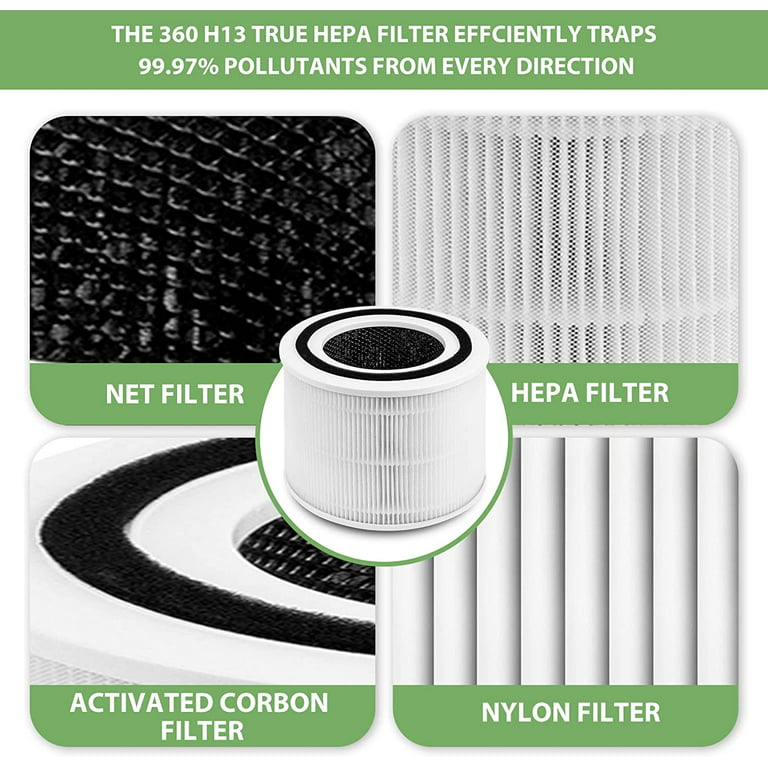 2 HEPA, 2 carbon filters, & 2 pre-filters Levoit Core 300