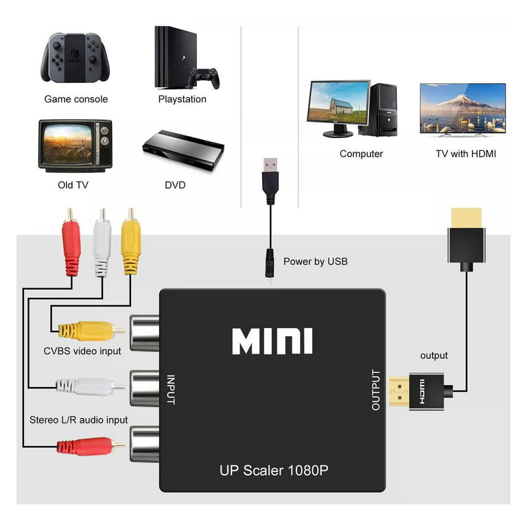 RCA-HDMI-converter-1080P-Mini-Composite-CVBS-AV-Video-Audio