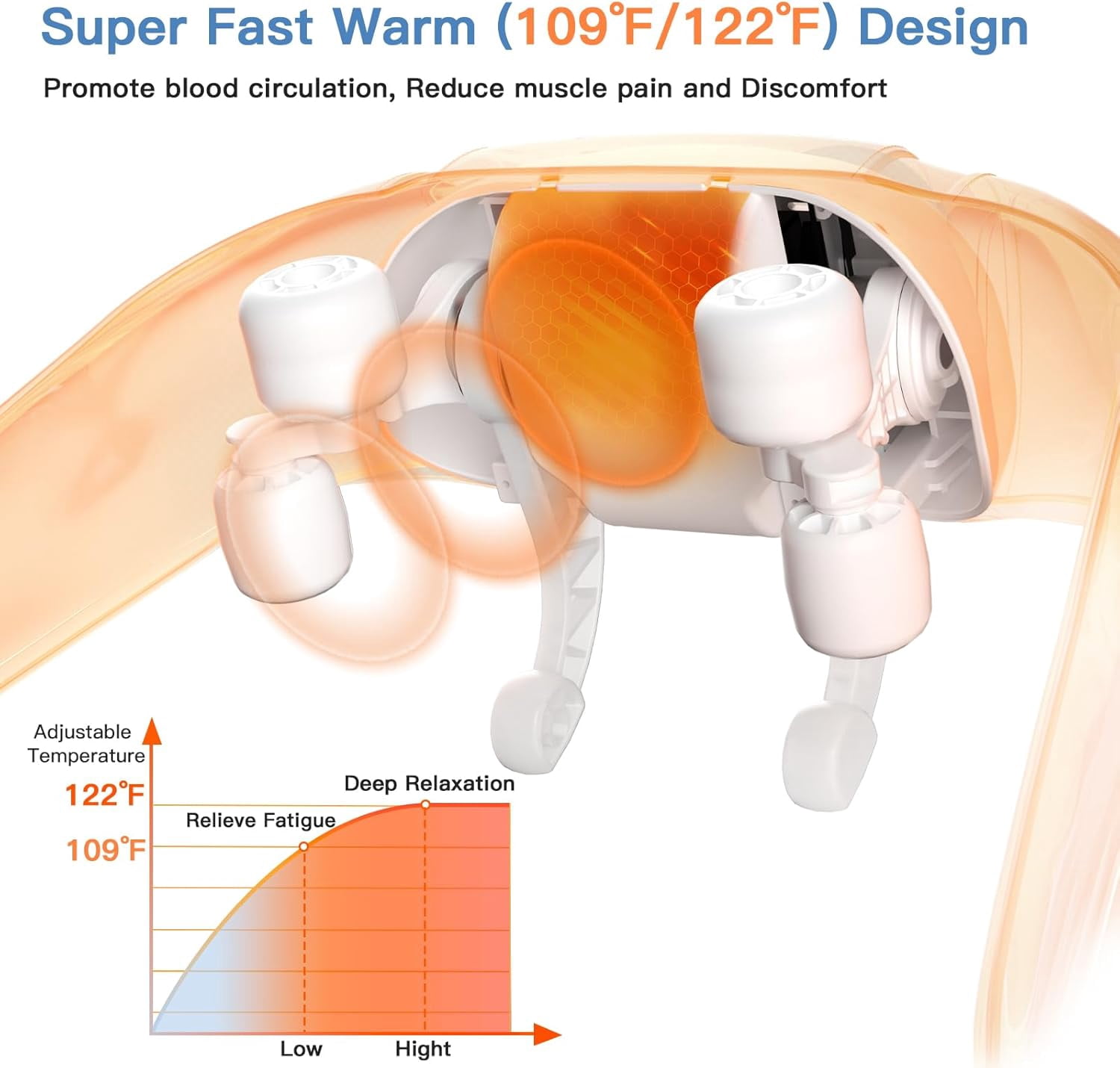 Shiatsu Neck and Shoulder Massager with Heat - Upgarded Cordless 5D Deep Tissue Kneading Massager, Rechargeable Massage for Neck, Shoulder and Back, Ideal Gifts for Women,Men