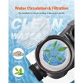 thumbnail image 4 of VEVOR Above Ground Pool Pump, 1.5 HP, 122 GPM Max Flow Single Speed Swimming Pool Pump, 220V 3450 RPM 55 ft Max Head Lift with PP Shell Strainer Basket, 122°F Max Water Temperature, for Hot Tubs Spas, 4 of 9