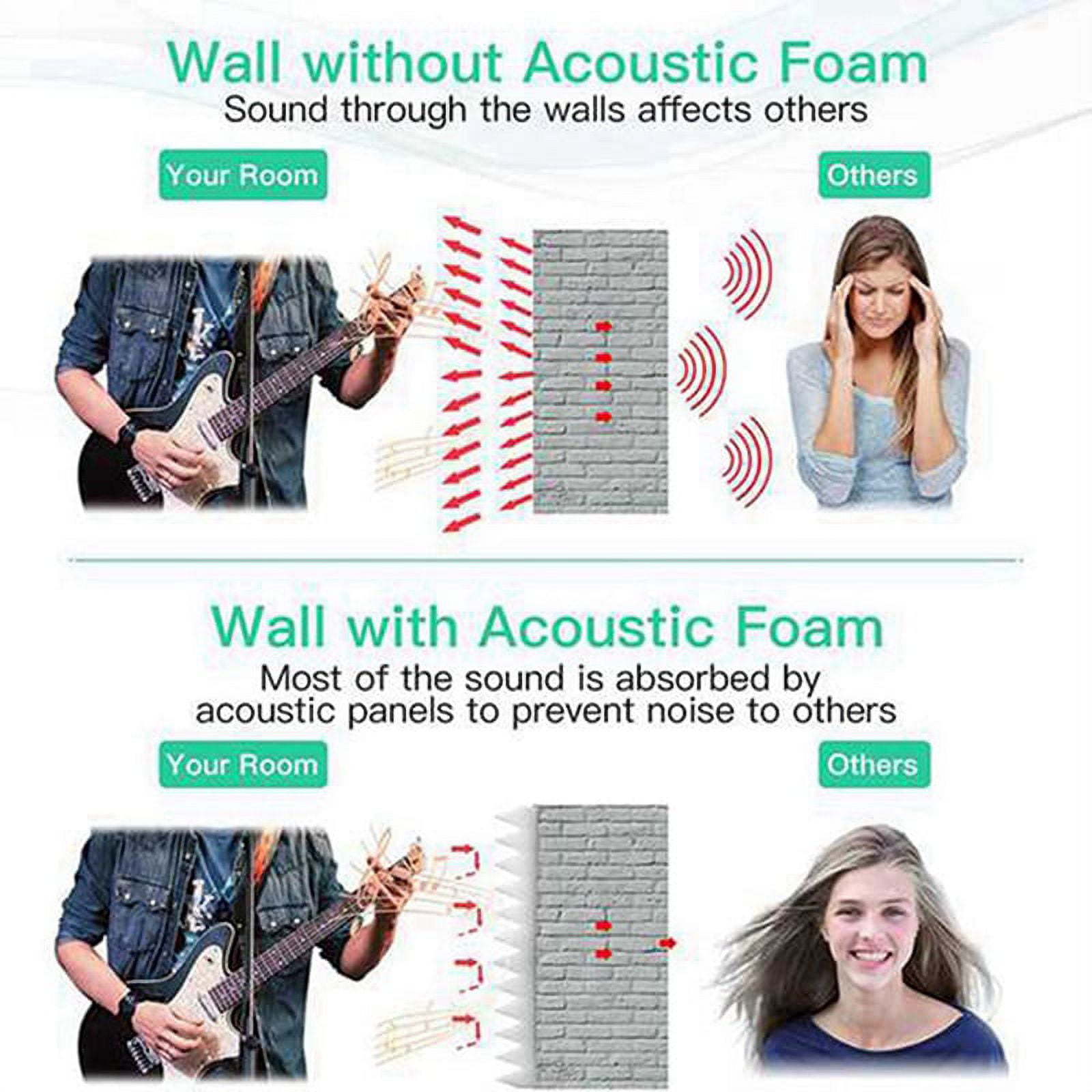 36Pcs Acoustic Foam Board,Studio Wedge Tile,Acoustic Foam Soundproof Pyramid Studio Treatment Wall Panel,Etc,2.5X30X30cm