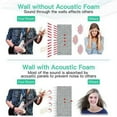 thumbnail image 6 of 36Pcs Acoustic Foam Board,Studio Wedge Tile,Acoustic Foam Soundproof Pyramid Studio Treatment Wall Panel,Etc,2.5X30X30cm, 6 of 6