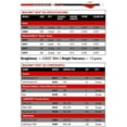 thumbnail image 3 of Carbon Express Maxima Red SD 450 Archery Arrow Shafts - 12 Pack, 3 of 5
