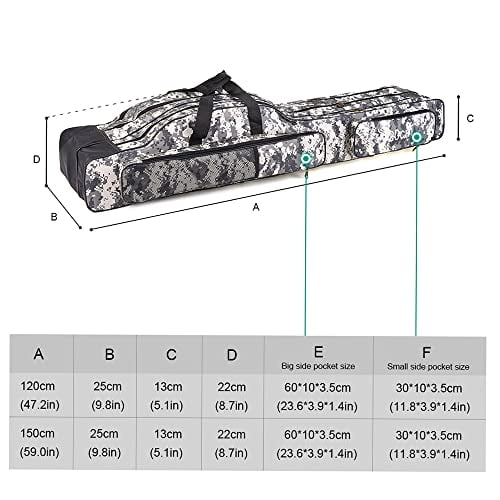 Lixada Folding Fishing Rod Case Portable Canvas Fishing Pole Tools Reel Storage Bag Fishing Gear Tackle Carry Cases 3 Layer, 60/75/80/90/120/150cm