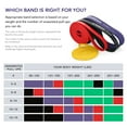 thumbnail image 5 of Yoga tension band,Bands With Carry Resistance Loop Bands 4pcs Bands Set Bands Set Resistance Loop Body Bands Fitness Bands Rookin Bands Bands Tension, 5 of 6