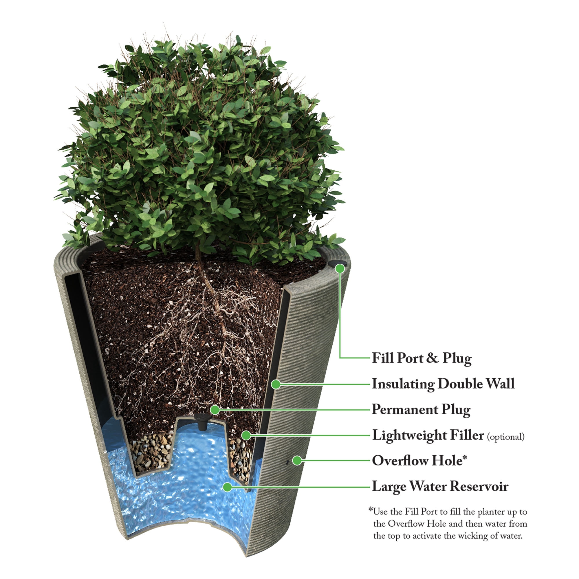 Algreen Olympus 20" Self-Watering Planter, Brownstone Resin