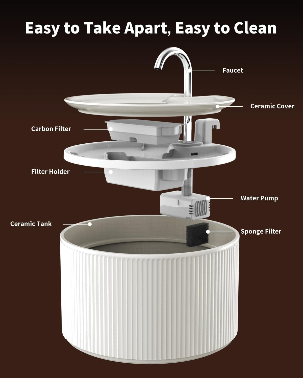 Quiet 2.1L Pet Water Fountain with Dual Pumps and Triple Carbon Filters for Cats and Dogs