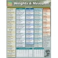 thumbnail image 2 of Weights & Measures (Other), 2 of 2