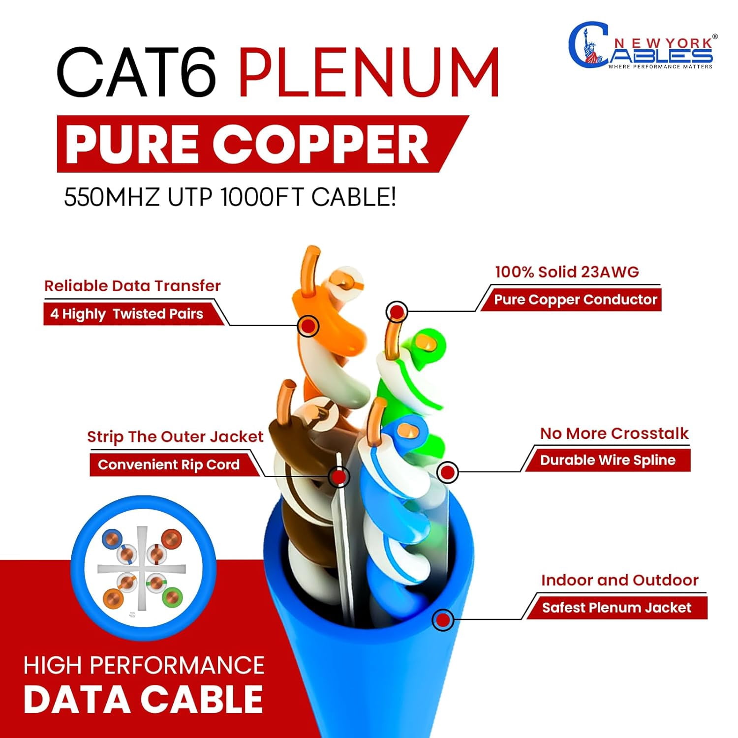 NewYork Cables | Cat6 Plenum Ethernet Cable Pure Copper 1000ft UTP 4Pairs 550MHz 23AWG 10 GB Blue