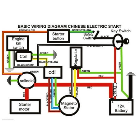 For 50 70 90 110cc Atv Quad Gokart Full Electrics Wire Harness Coil Cdi Wiring Set Canada For 50 70 90 110cc Atv Quad Gokart Full, Atv 5 Pin Cdi Wiring Diagram