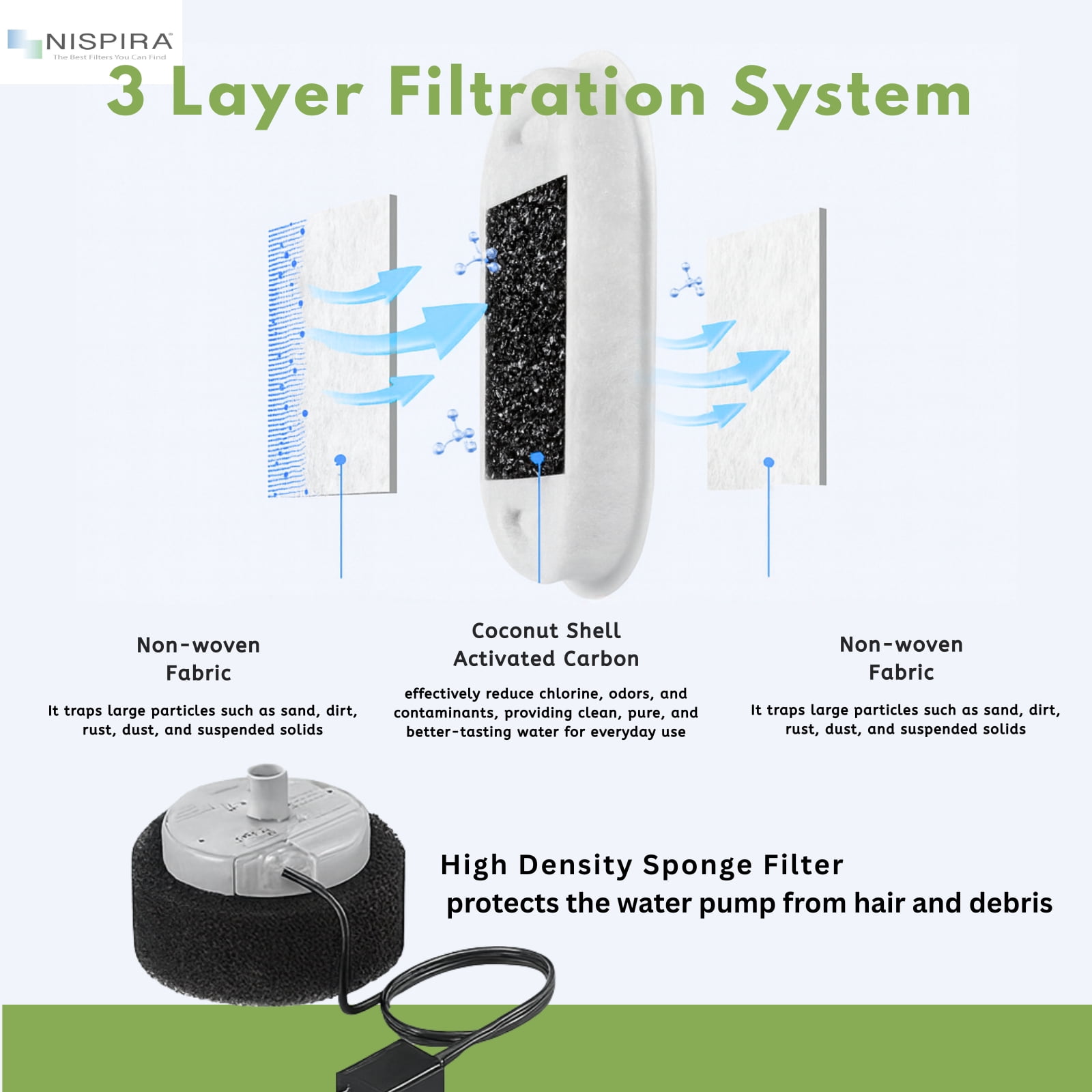 NISPIRA PLWF003 PLWF006 Stainless Steel Cat Water Fountain Activated Charcoal Water Filter Kit Replacements with Spongies For Petlibro 67oz/2L 101oz/3L, Tomxcute 108oz/3.2L 135oz/4 L Pet, 24 Pack