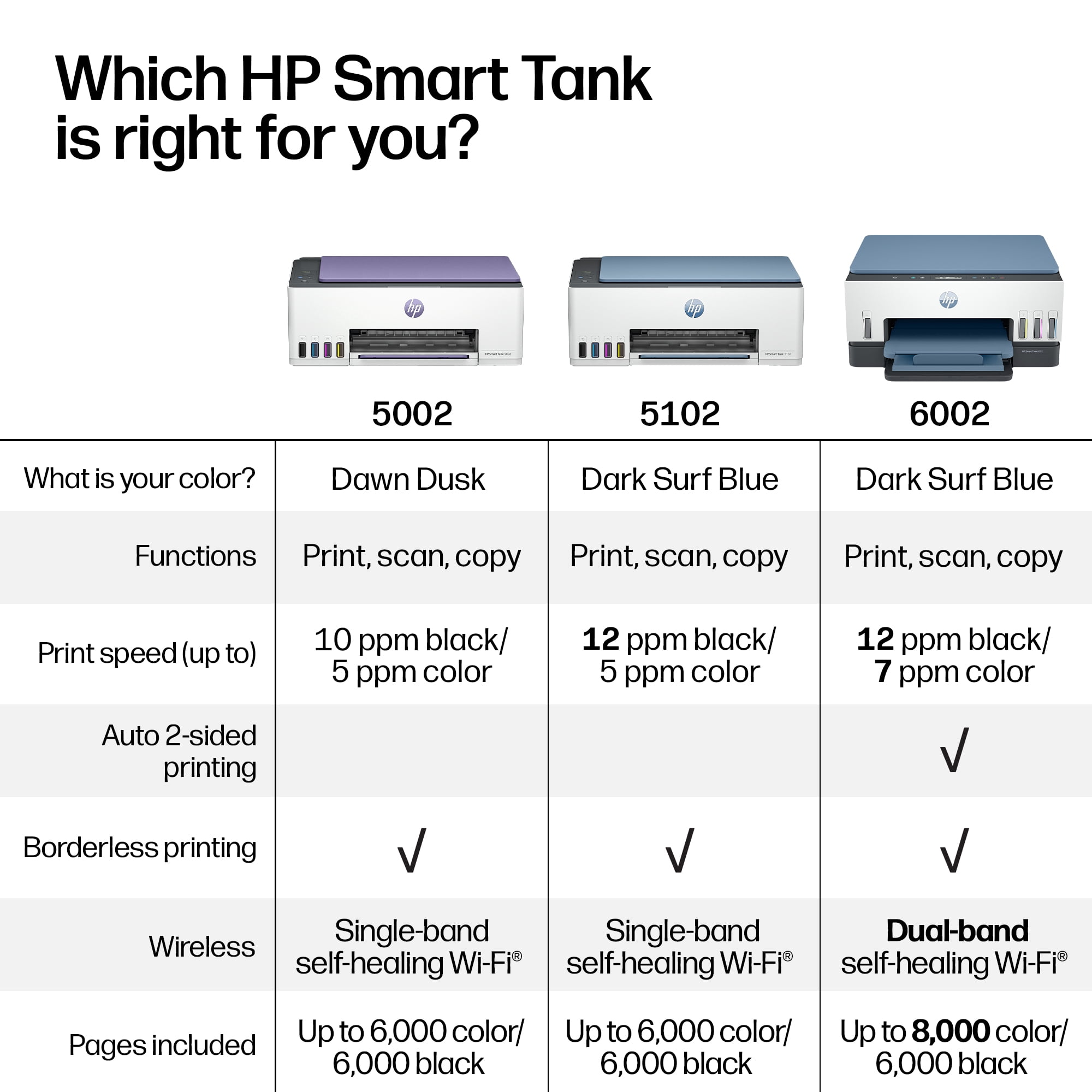 HP Smart Tank 5002 Wireless All-in-One Ink Tank Printer with 2 Years of Ink (Dawn Dusk)