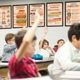 thumbnail image 6 of LOLUIS English Educational Poster, Writing Print Decorations for Classroom Learning Corner, The Writing Process Poster (Unframed 24"x36"), 6 of 7