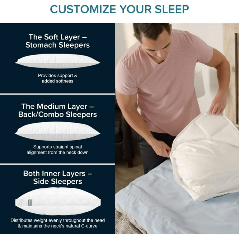 Sleep Innovations Classic Memory Foam Pillow, King Size, Head and Neck  Alignment, Side, Stomach, and Back Sleepers, Medium Support