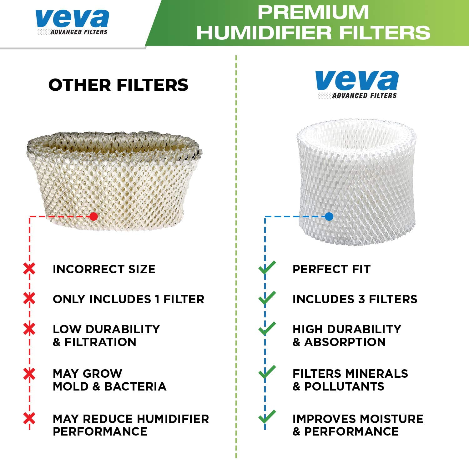 VEVA 3 Pack Premium Humidifier Replacement Filters for HW Filter E 