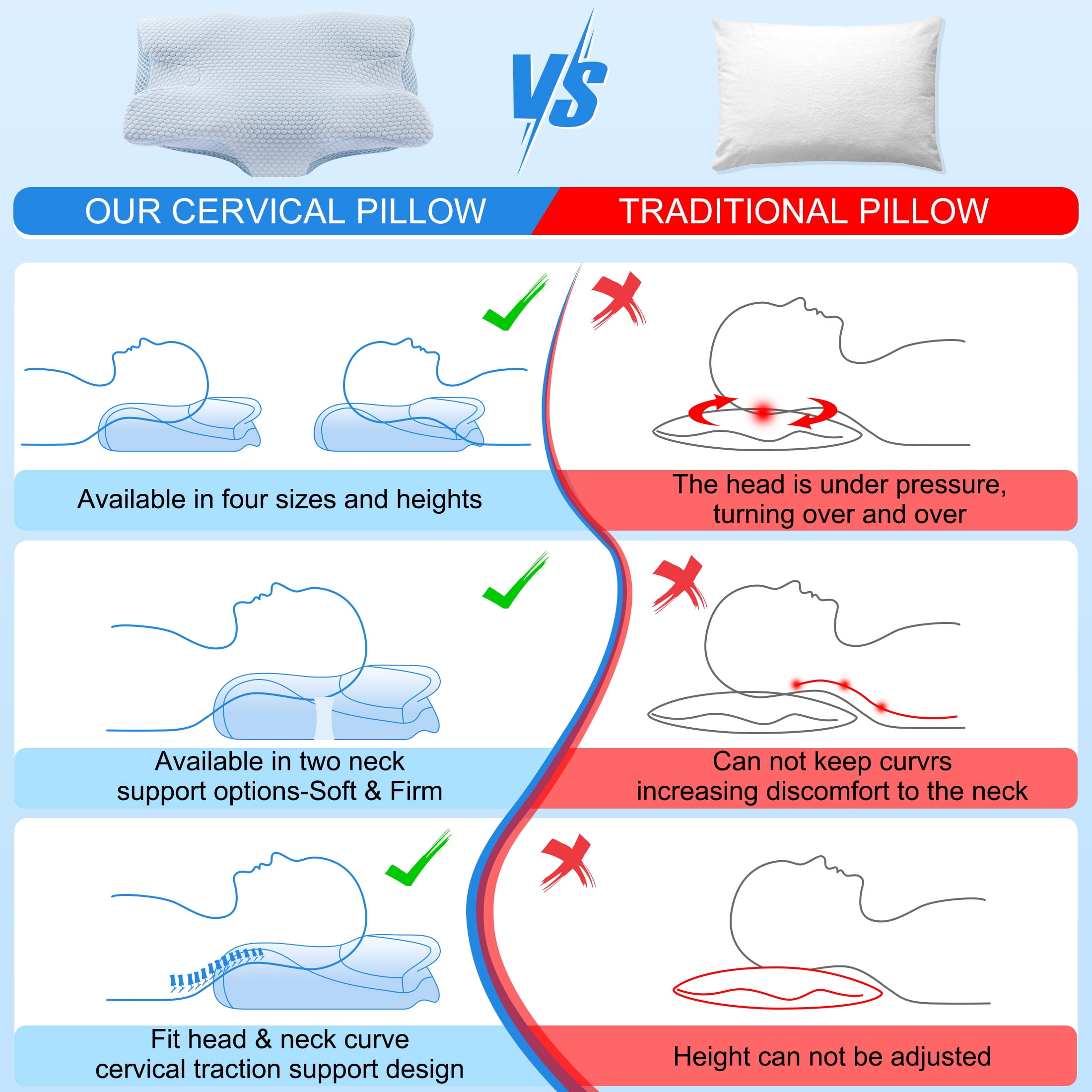 DONAMA Cervical Pillow for Neck Pain Relief,Memory Foam Pillow,Ergonomic  Orthopedic Neck Support Pillow for Side Back and Stomach Sleepers with  Breathable Pillowcase Queen Size 24.8x14.9x5.5 White 