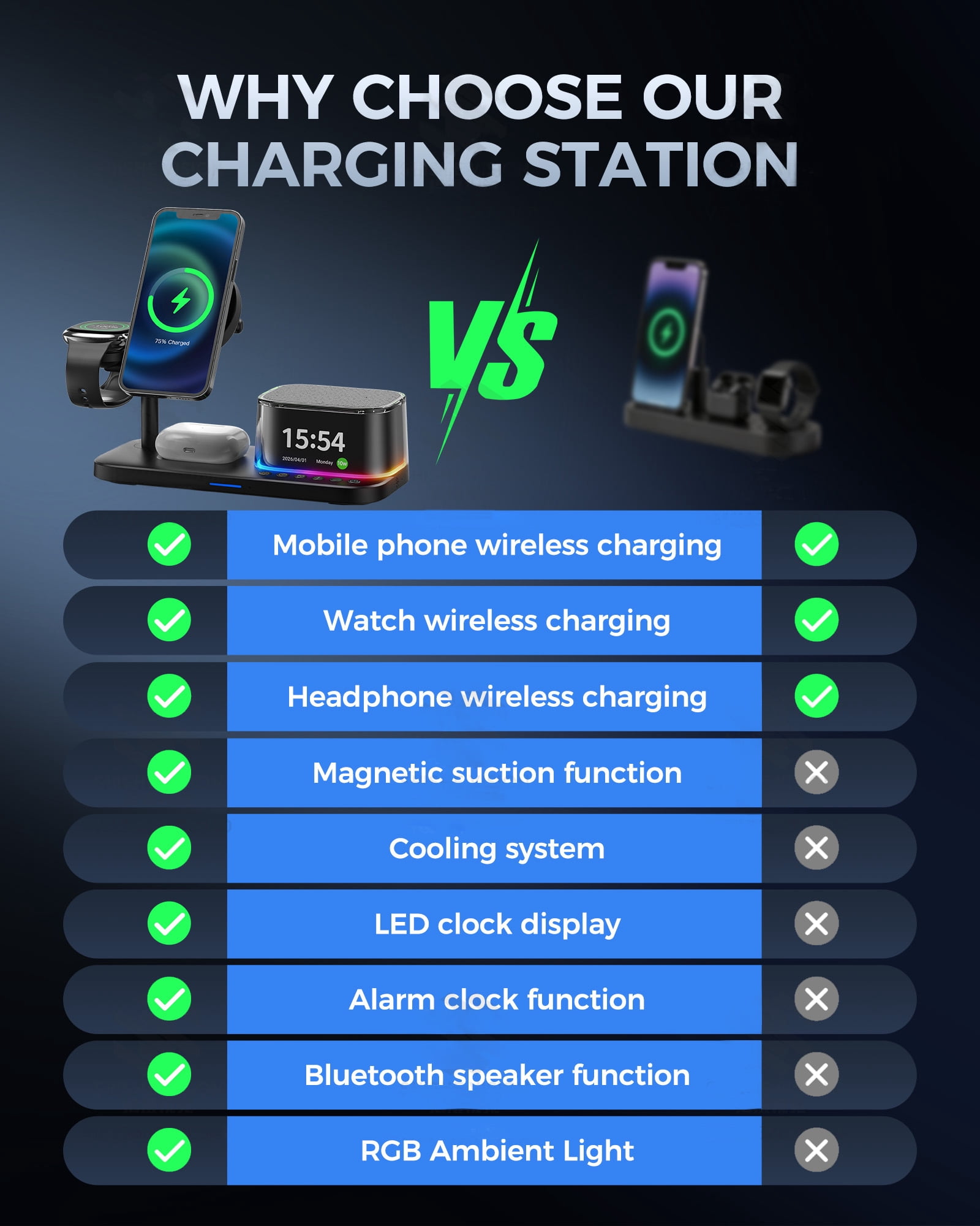 5 in 1 Wireless Charging Station with Alarm Clock, Bluetooth Speaker & Ambient Light, 45W GaN Fast Charger Included, 25W Magnetic Charger for Phone Earbuds Watch, Office & Bedside and Travel