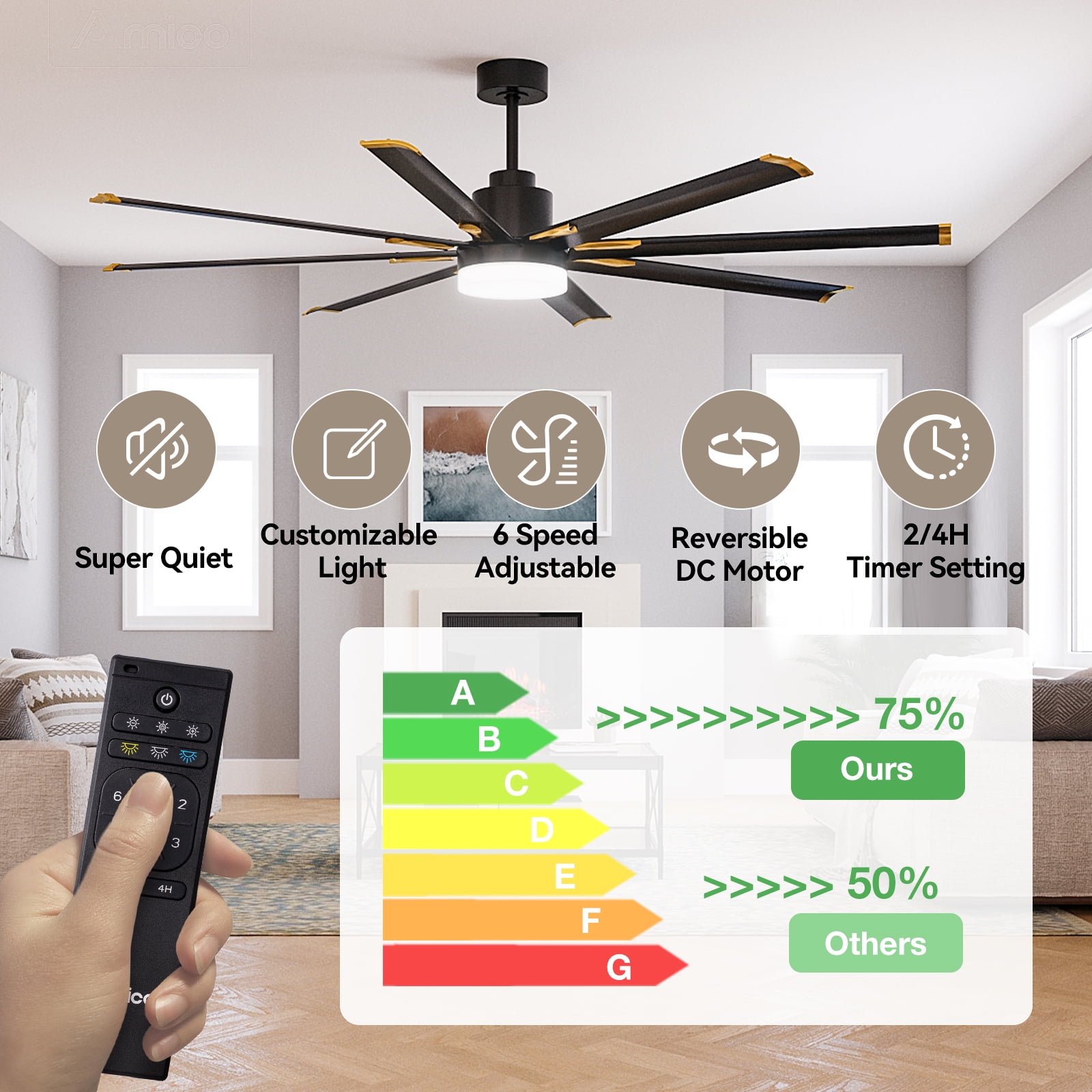 84 Inch 8 Aluminum Blades Ceiling Fans with Lights, Indoor/Outdoor Black Ceiling Fan with Remote Control, Reversible DC Motor, 3CCT, Dimmable, Damp Rated Ceiling Fan for Bedroom, Patio, Black