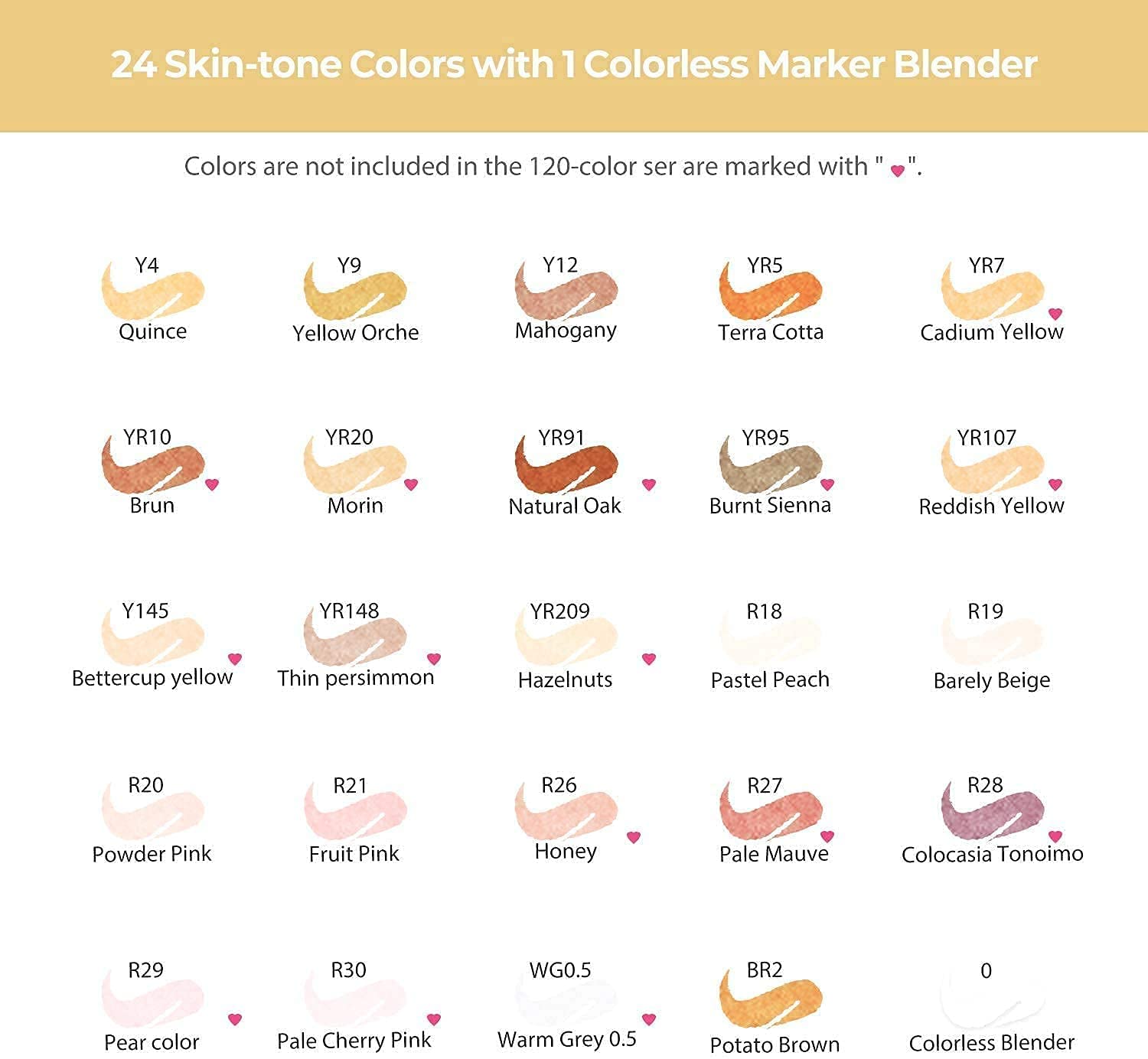 ohuhu skin tone markers 36