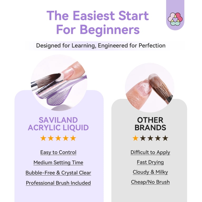 Saviland Acrylic Nail Kit With Clear Powder & Liquid photo 2