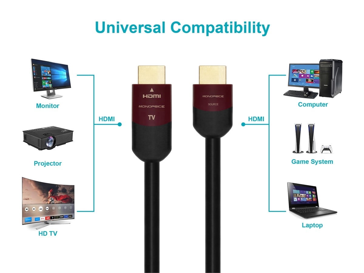 Monoprice HDMI Cable - 75 Feet - Black | High Speed, Active Chipset, 4k@24Hz, 10.2Gbps, 24AWG, YUV 4:2:0, CL2 - Cabernet Ultra Series