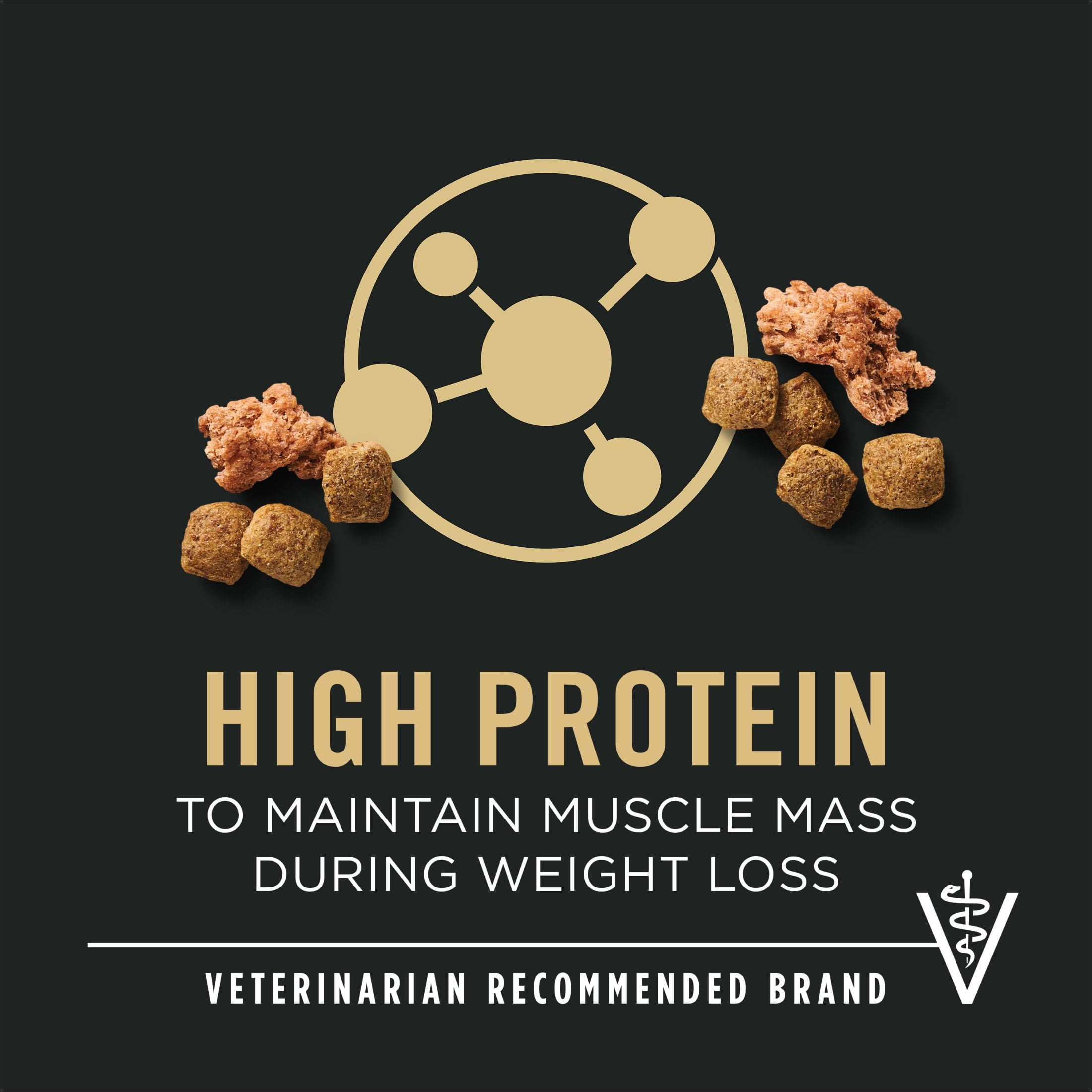 Purina Pro Plan Adult 7 Plus Weight Management Shredded Blend Chicken and Rice Formula Dog Food Senior Formula, 18 lb Bag