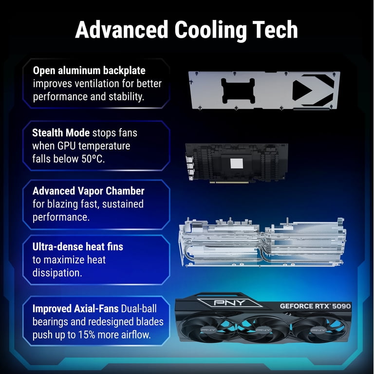 PNY NVIDIA GeForce RTX™ 5090 OC Triple Fan, Graphics Card 32GB