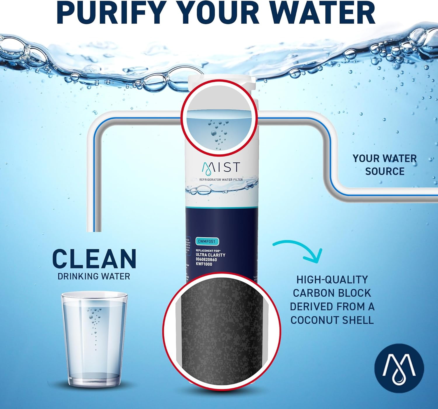 Mist Ultra Clarity Refrigerator Water Filter Replacement Cartridge for Bosch, Compatible with 644845, 9000077104, 9000194412, Haier 0060820860, 0060218744, Miele KWF1000, Bosch Water Filter, 2-Pack
