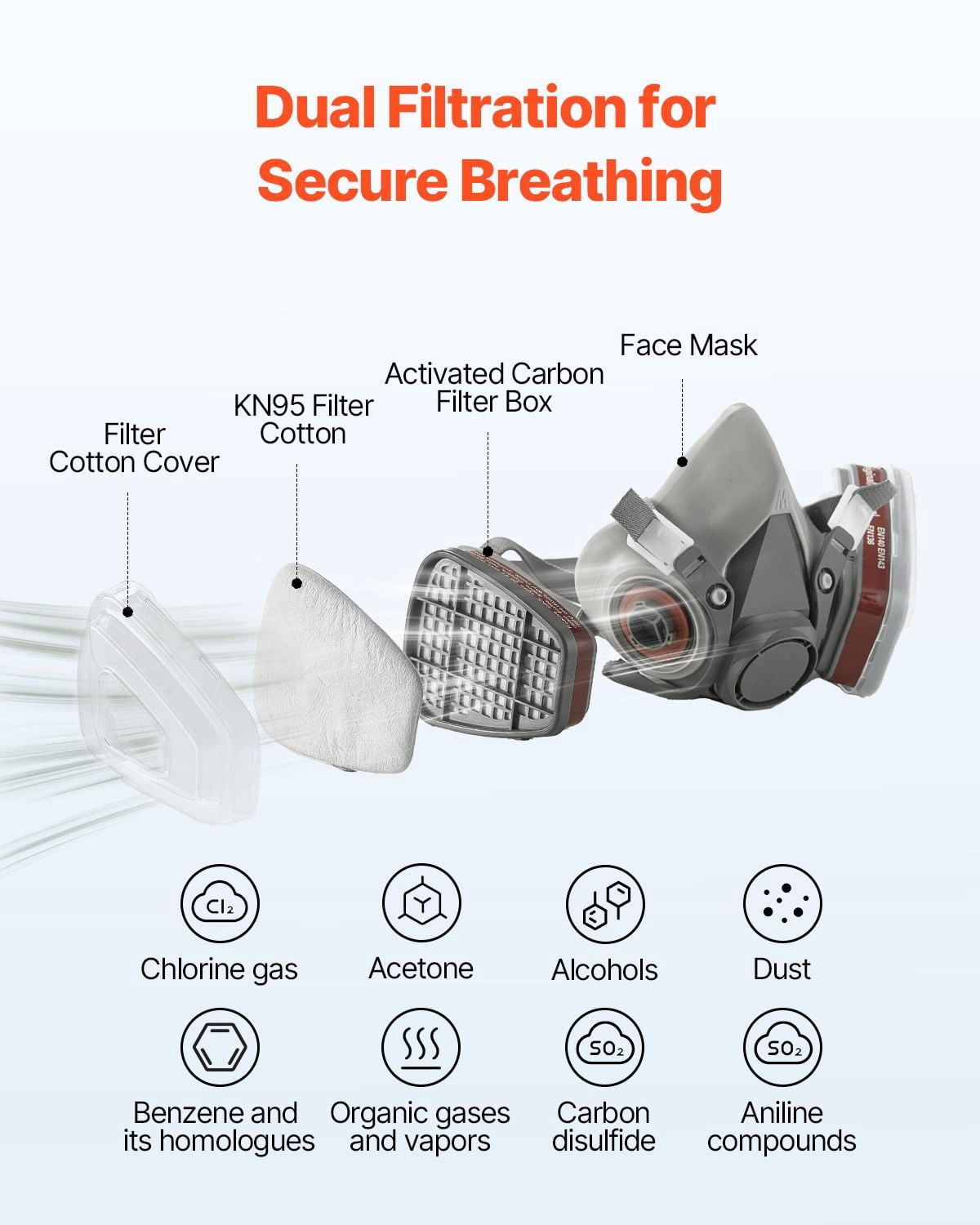 Respirator Mask Reusable Half Face Cover with Safety Glass and 12 Filters, Dual-Layer Filtration Dust Mask with Adjustable Straps, Washable Hazmat Mask for Painting, Spraying, Renovation, and Mining