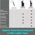 Illuminlabs Electric Lighter USB Rechargeable Candle Lighters, Long