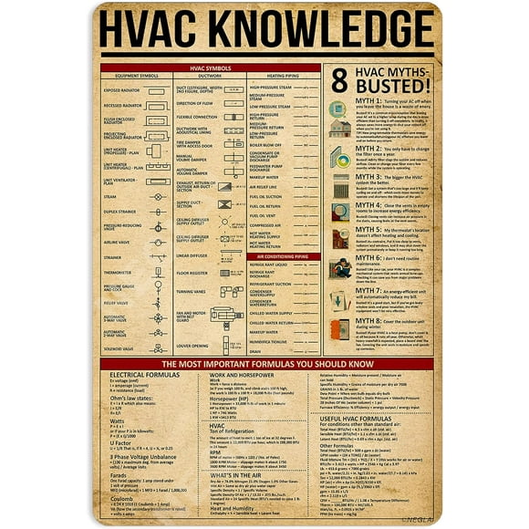 HVAC Knowledge Metal Signs Poster, Vintage Decorations Wall Art Decor 8x12 Inches