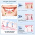 thumbnail image 2 of Pasta de dientes QIMHETU SP-6 Probiotic Fresh Breath 2 piezas, 2 of 3
