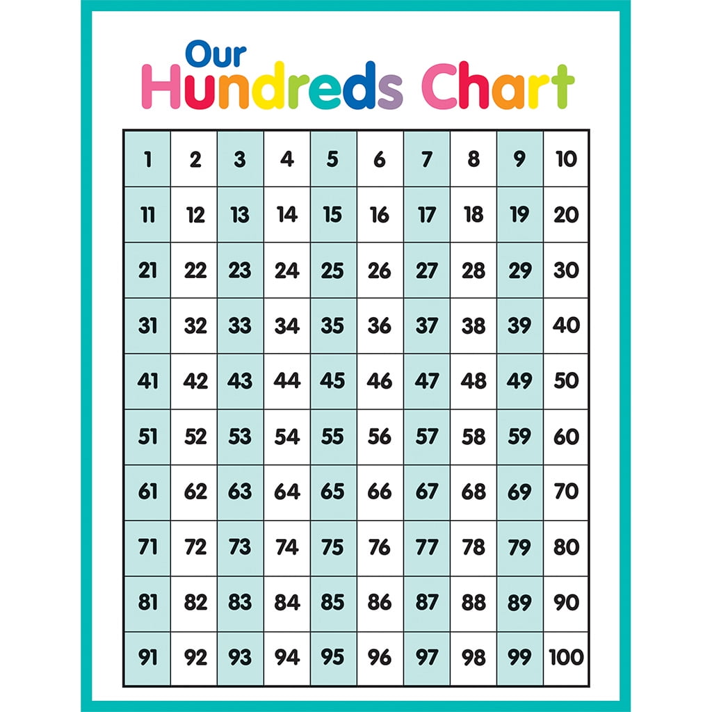 Just Teach Hundreds Chart - Walmart.com - Walmart.com